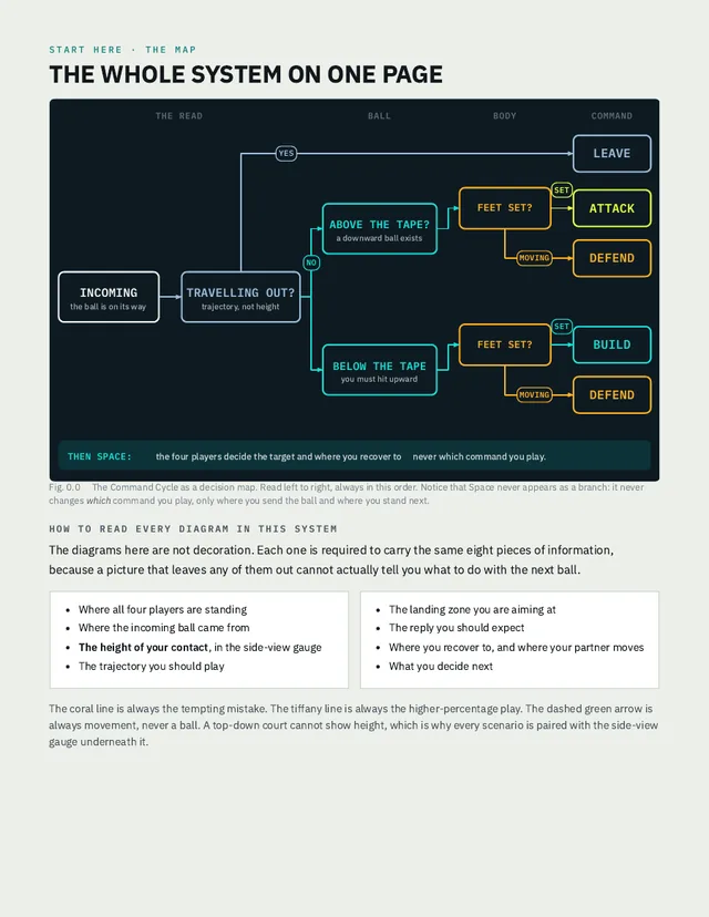 Page from the system: the whole system on one page